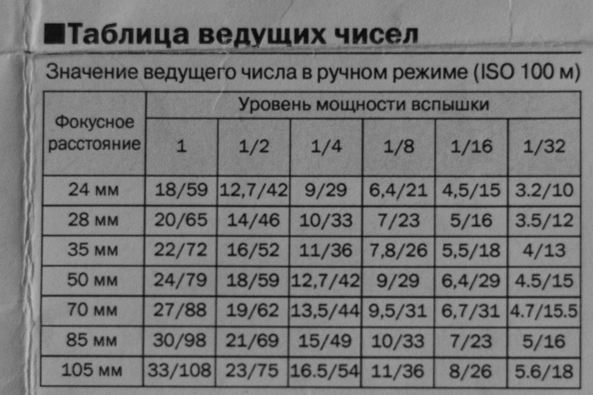 таблица ведущих чисел - G Nagaeva