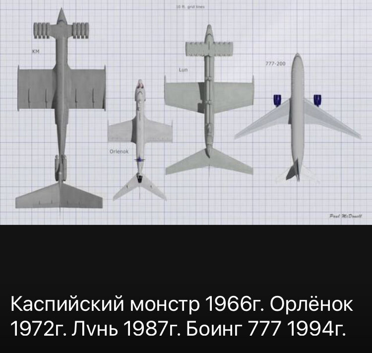 Размеры Советских экранопланов и Боинга 777 - Alexey YakovLev