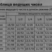 таблица ведущих чисел :: G Nagaeva
