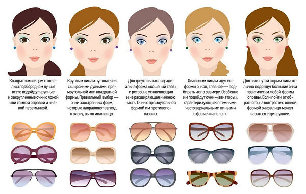 Полезные советы: как правильно выбрать солнцезащитные очки