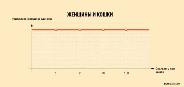 факты из жизни человека