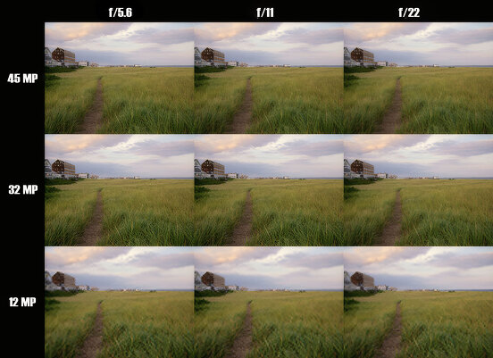 Что такое дифракция в фотографии и как ее избежать