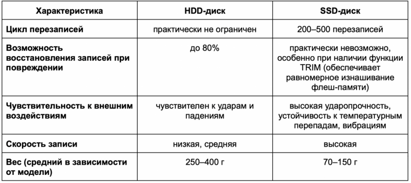 Где хранить фото надежно и безопасно: обзор всех вариантов - №1