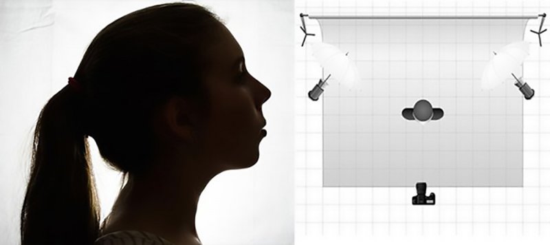 Что такое контровой свет в фотографии и как его применять - №11